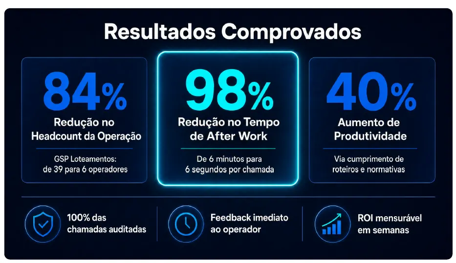 Qualidade X Produtividade no Atendimento Humano - Como a Inteligência Artificial (IA) está redefinindo as Operações de Cobrança