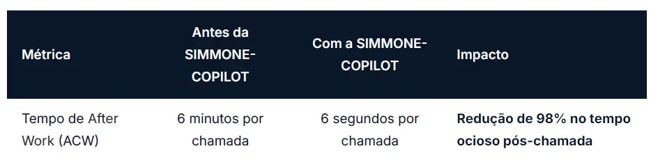 Qualidade X Produtividade no Atendimento Humano - Como a Inteligência Artificial (IA) está redefinindo as Operações de Cobrança