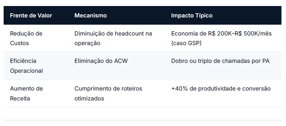 Qualidade X Produtividade no Atendimento Humano - Como a Inteligência Artificial (IA) está redefinindo as Operações de Cobrança
