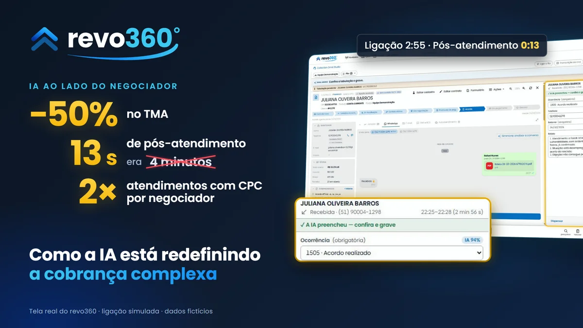 Capa: 50% menos TMA, 13 segundos de pós-atendimento em vez de 4 minutos e o dobro de atendimentos com CPC por negociador, ao lado da tabulação preenchida pela IA