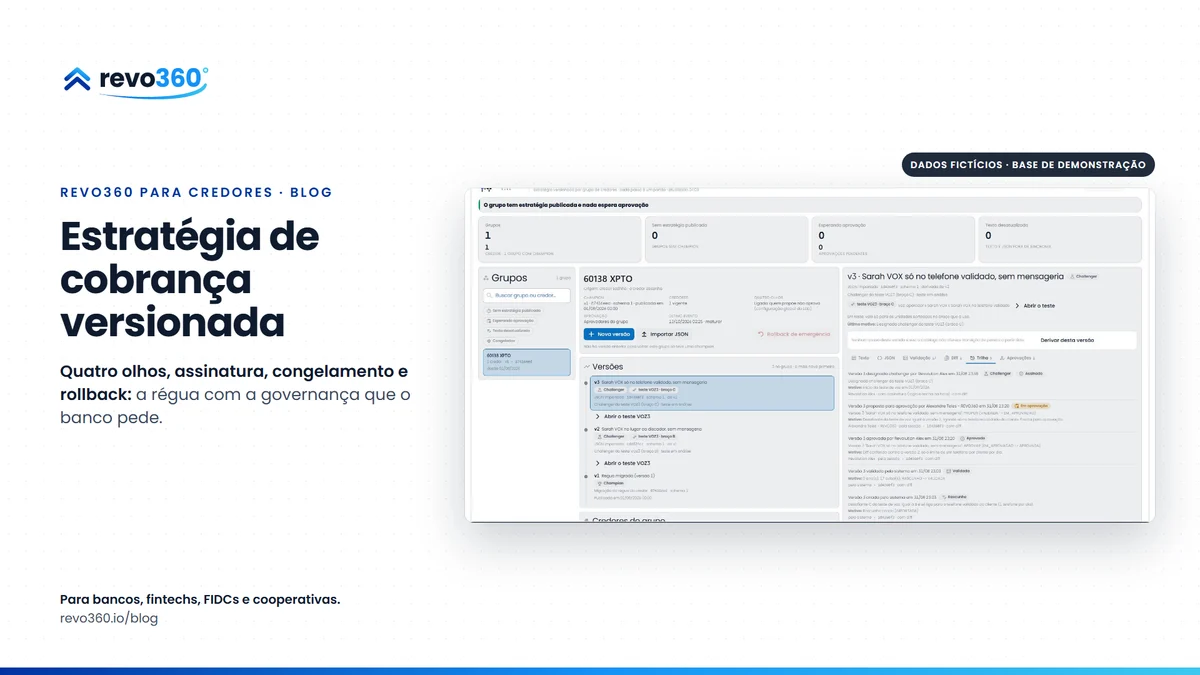 Capa: estratégia de cobrança versionada, ao lado da tela de estratégias com as versões de um grupo de credores e a trilha de aprovação
