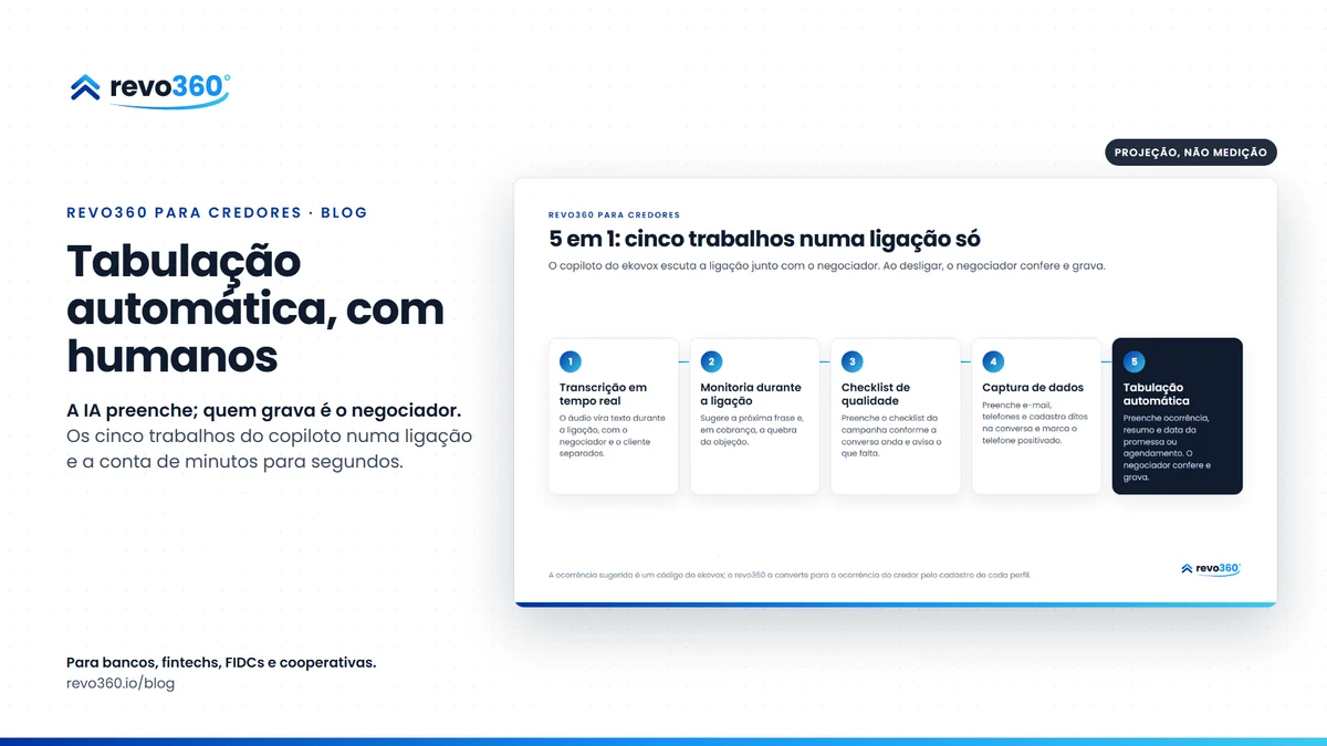 Capa: tabulação automática com humanos, ao lado do infográfico 5 em 1 com os cinco trabalhos do copiloto numa ligação