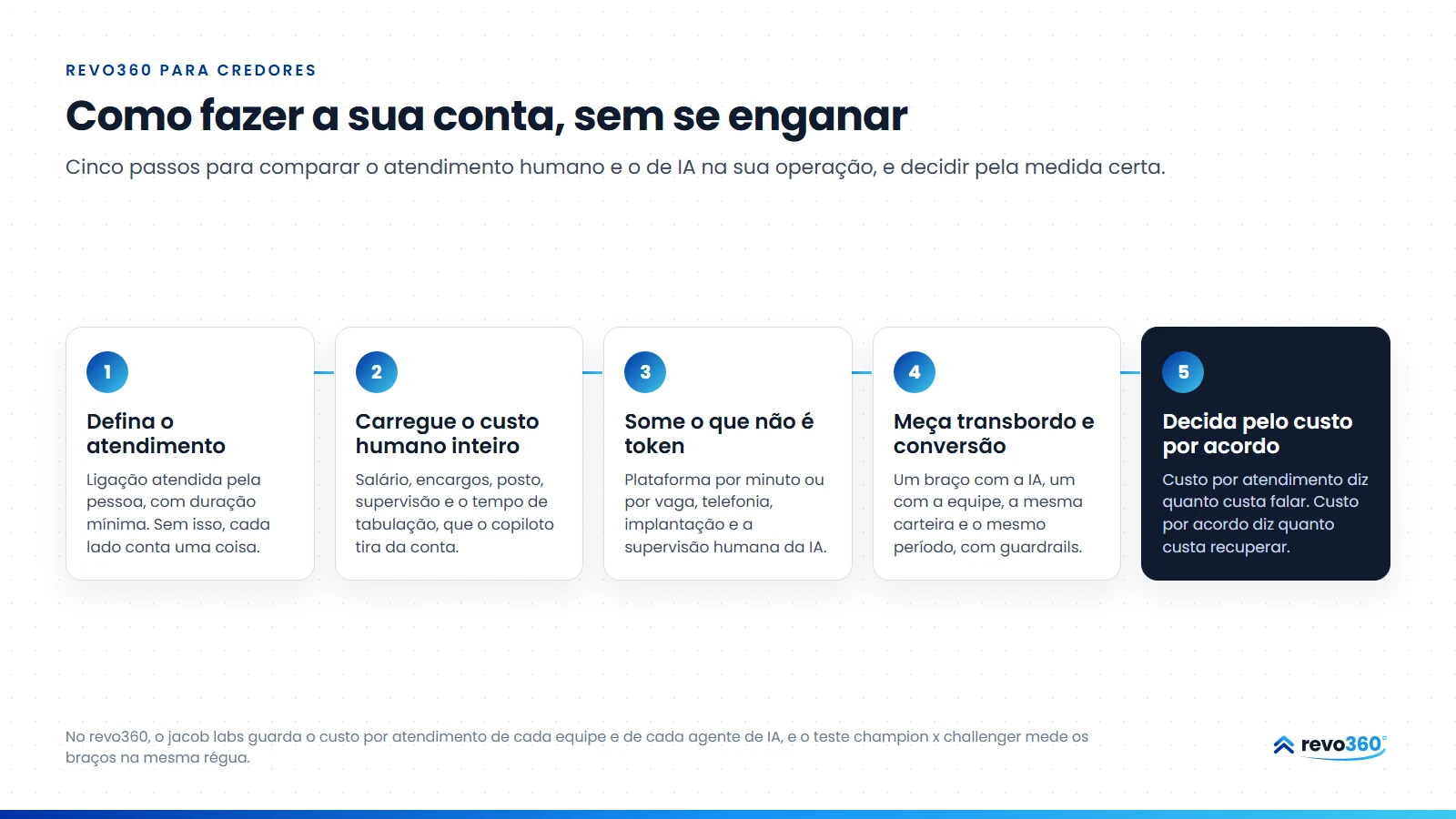 Infográfico: como fazer a sua conta em cinco passos, do que é um atendimento ao custo por acordo