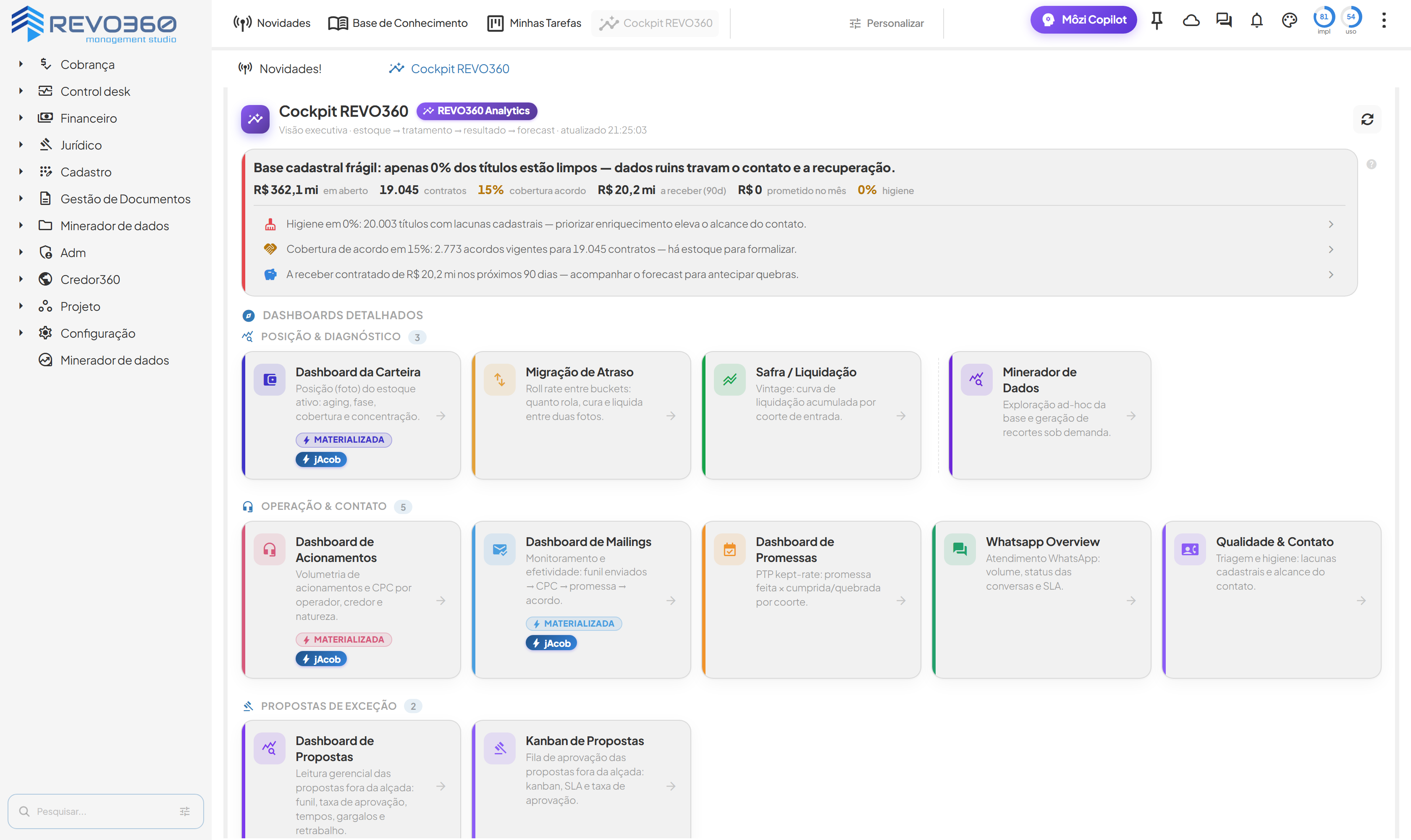 Cockpit do REVO360: o painel executivo da carteira, de onde as análises da Môzi são abertas