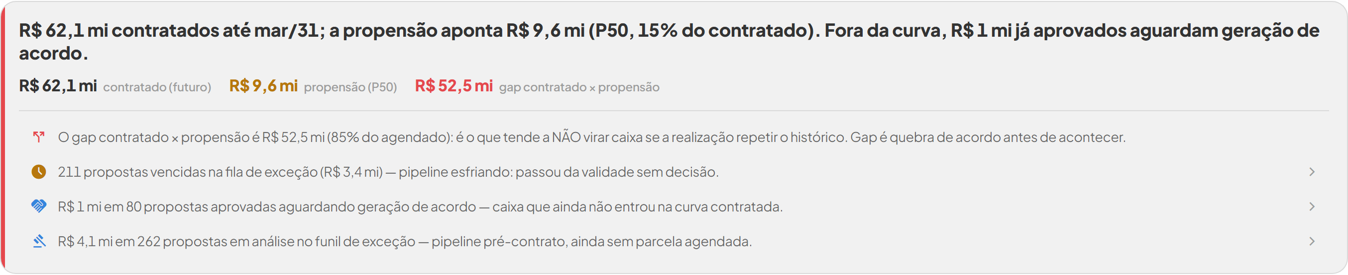 Painel de forecast de recuperação do REVO360, com o caixa contratado dos acordos projetado para os próximos meses